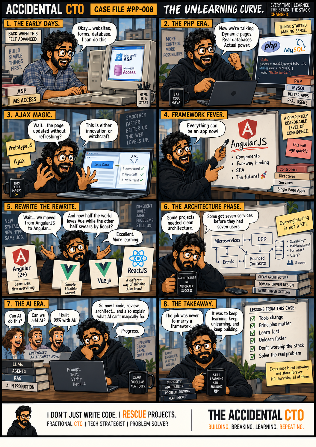 Comic cover for issue 020: The Learn, Unlearn, Relearn Cycle