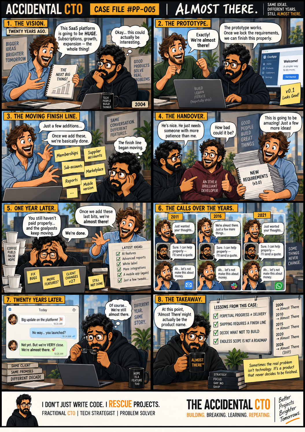 Comic cover for issue 022: The Forever Project