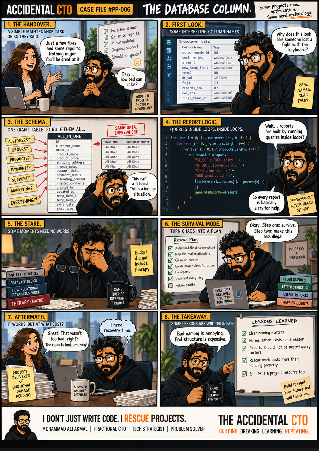 Comic cover for issue 025: The Database Column